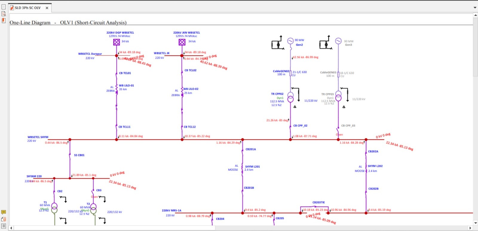 System Studies